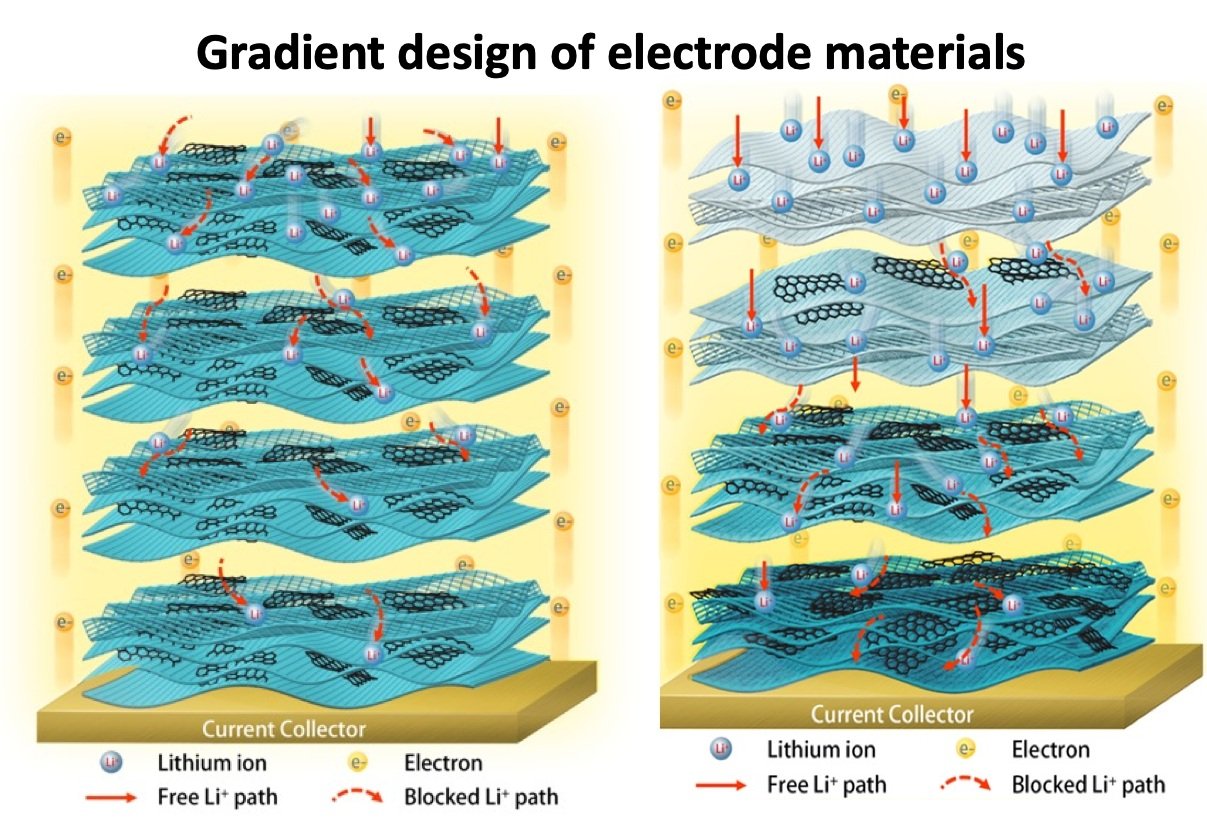 Research Battery Diagram